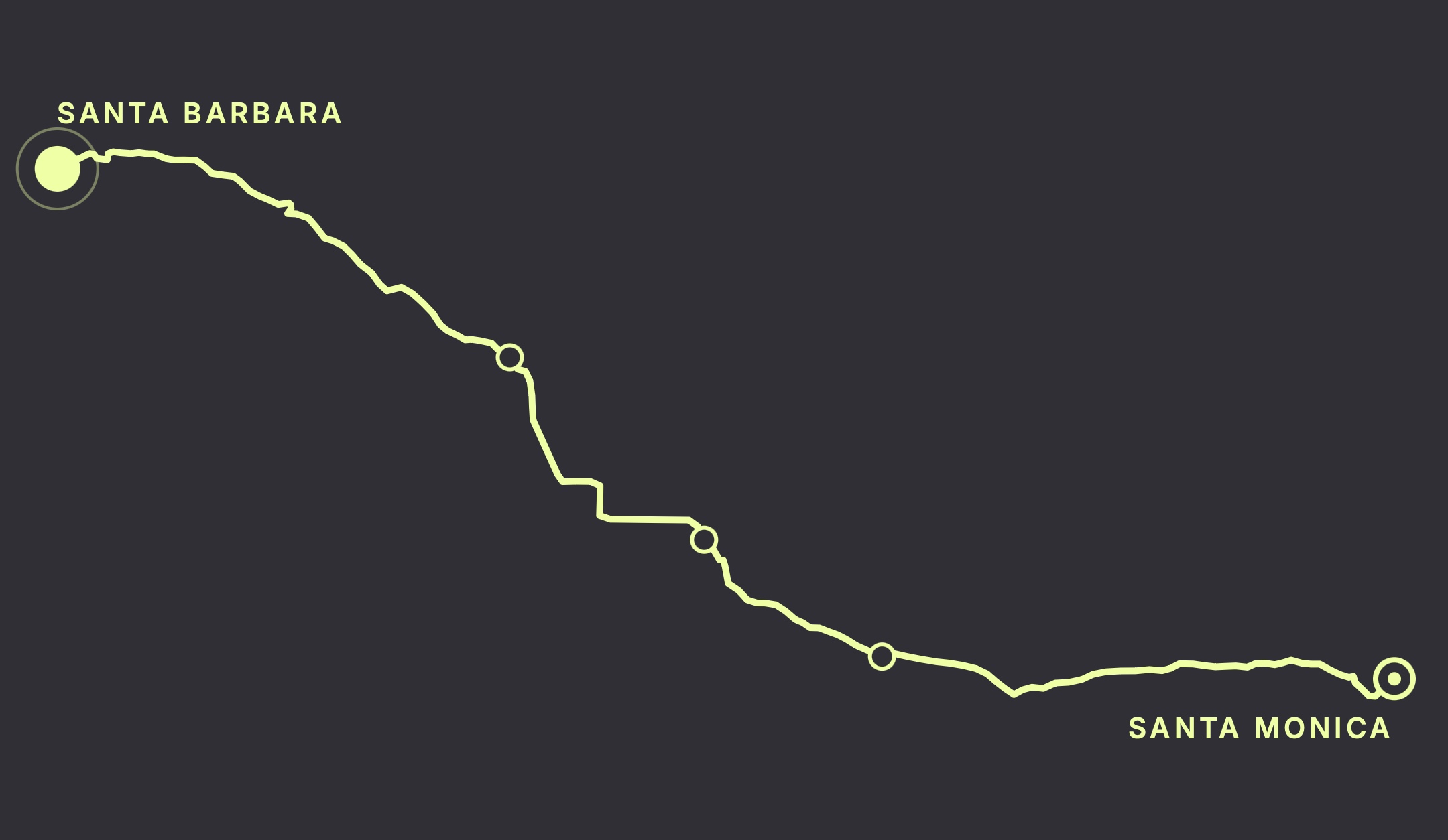 Route map: Santa Monica up the coast to the Santa Barbara pier, with SAG stops at Leo Carrillo, Point Mugu and Ventura